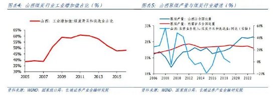 蒋飞:山西经济分析报告