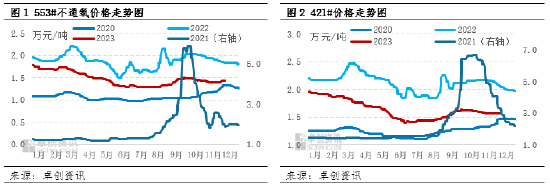工业硅:供需僵持 硅价震荡运行