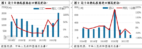 热轧板卷：国内供强需弱或促进卷板净出口保持增势