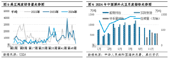 豆粕:市场情绪好转 价格重心底部抬升