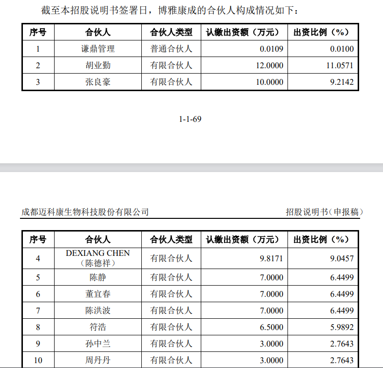 来源：招股书