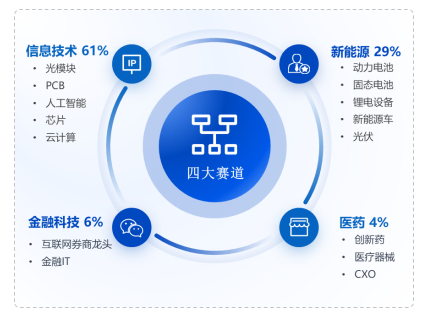 数据来源：Wind，华安基金，截至2026-5-29