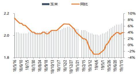 广金期货:鸡蛋现货价格强势 期价重心抬升