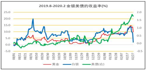 方正中期：系统风险下银难幸免 黄金牛市未改慎追高