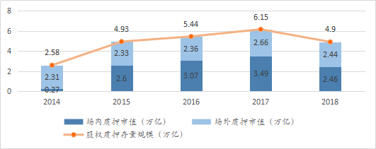 数据来源：wind，中证登，上交所，深交所，如是金融研究院