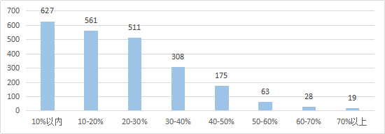 数据来源：wind，如是金融研究院注：截至8月24日