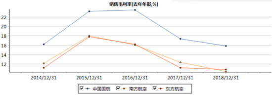 中国南方的差异化模式表现不佳,盈利能力强。该团队在返回集团后留下了
