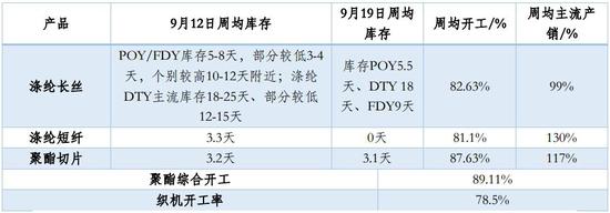 华金期货:需求刚性 乙二醇逢低建多