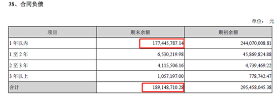 来源：省广集团2020年半年报预收款