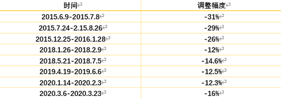 龙头公司估值渐趋合理，春日漫谈A股“龙抬头”