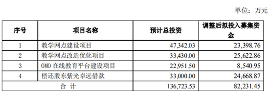 公司公告