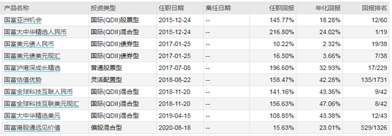 数据来源：WIND 截止日期：2021-04-30