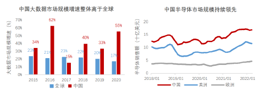 数据来源：Wind， SIA，截至2022.5.24