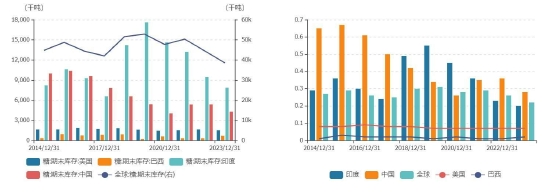 国金期货:国际糖价上涨 郑糖或跟随外盘高位震荡