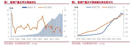 东海期货：铁矿石期货在钢铁产业链重塑中的影响