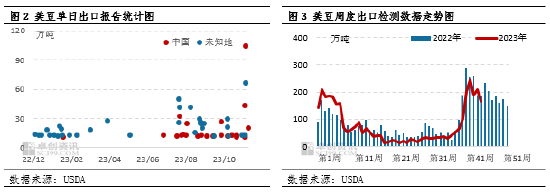 卓创资讯:市场对巴西产量看法不一 美豆期货继续反弹