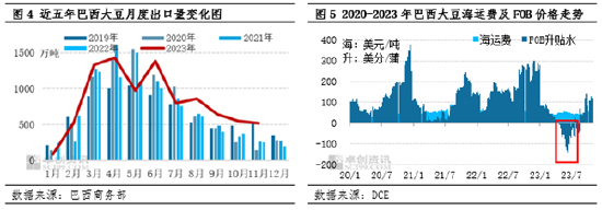2023年豆粕市场特性分析——巴西大豆市场权重加强