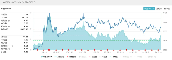 A股突变！天量巨震，都是量化的锅？高股息彰显强韧性，银行ETF、价值ETF双双跑赢大盘！