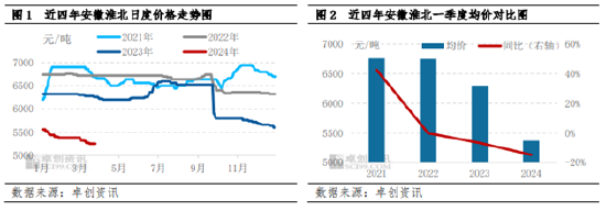 南方大豆：一季度跌跌不休 二季度后期或筑底