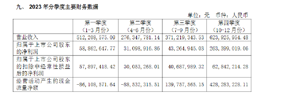 一年内，古越龙山总经理徐东良薪酬超过董事长孙爱保，增幅37.68%超过营收增速
