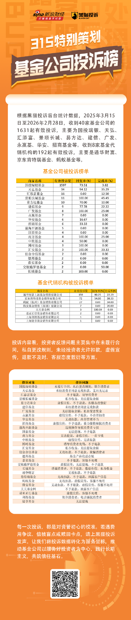 315在行动|基金投诉榜：未履行合同、无故扣款成重灾区，国投瑞银、天弘、汇添富、景顺长城被点名