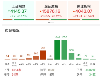 （资料来源：财联社）