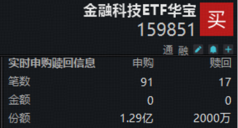 CPO逆市走强！东山精密、中际旭创携手新高！华宝基金电子ETF上探1.2%，金融科技ETF获净申购超1亿份！