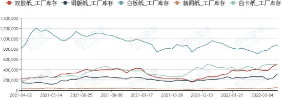 长安期货：纸浆上下两难 短期内或宽幅震荡