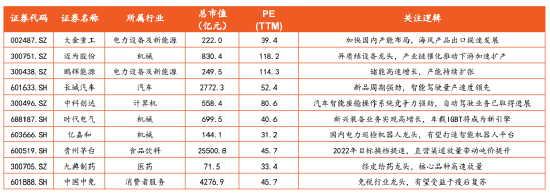 平安证券：6月金股组合收益15.92% 7月荐股名单出炉