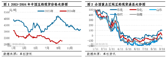 豆粕:市场情绪好转 价格重心底部抬升