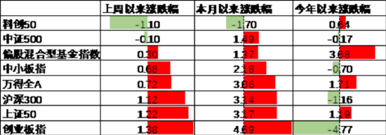 数据来源:Wind,中加基金;截至2025年5月16日。