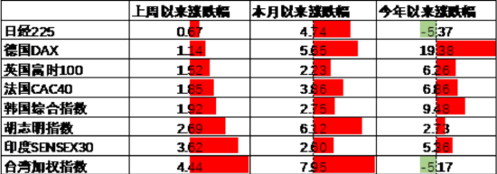 数据来源:Wind,中加基金;截至2025年5月16日。