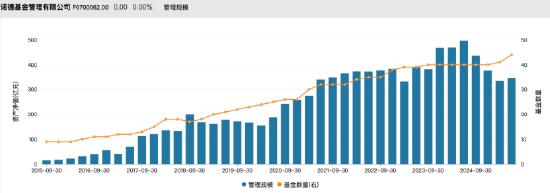数据来源：Wind 截止至20250828