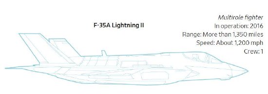 价值数十亿 盘点美军在伊朗行动中可能替换的受损军事装备