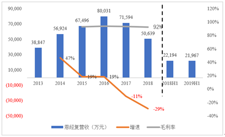 资料来源：Choice、公司报告整理绘制