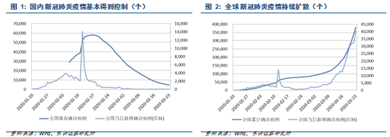 东兴证券：全球经济刺激开启 工程机械需求加速释放