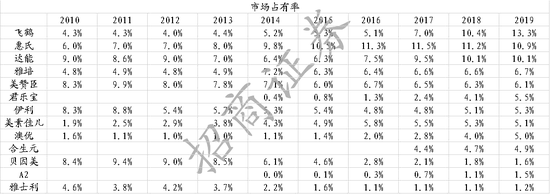 来源：招商证券研究报告