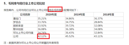 来源：招股书