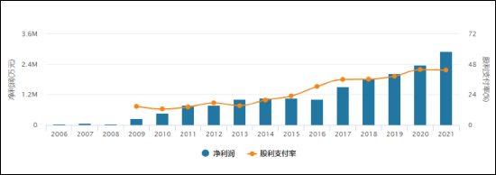 “[房企年报]龙湖集团：连续6年绿档融资成本仅4.14% 利润率将企稳回升