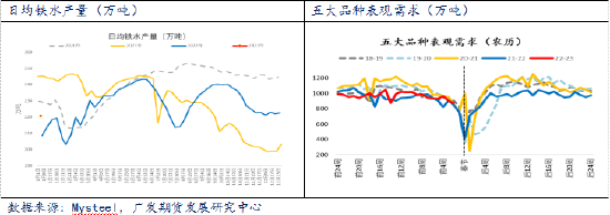 广发期货异动点评：市场情绪摆动影响铁矿石下跌