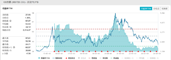 ETF日报:联储降息的预期对港股分母端构成一定利好,港股资产当前估值较低,可关注港股科技ETF