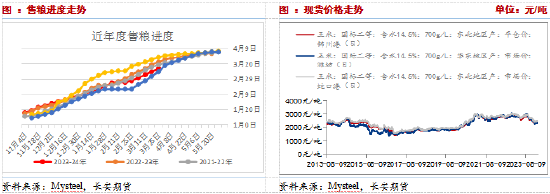 长安期货刘琳:底部区间,玉米回落空间有限_新浪财经_新浪网