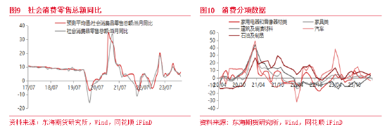 东海期货:一季度GDP增长有所加快,且超出市场预期