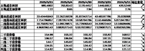 数据来源:Wind,中加基金;截至2025年5月16日。