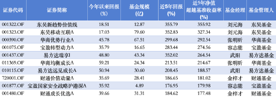 数据来源：Wind 截止至20260420