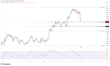 来源：TradingView，Forex.com