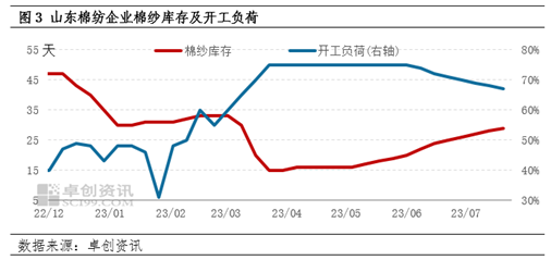 卓创资讯:储备棉轮出与增发配额组合 棉花有效供应将增加