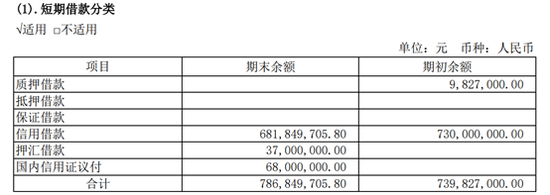 来源：2019年年报