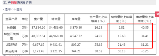 来源：公告