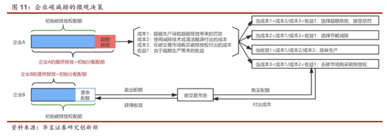 全国碳交易知识大全(图2)